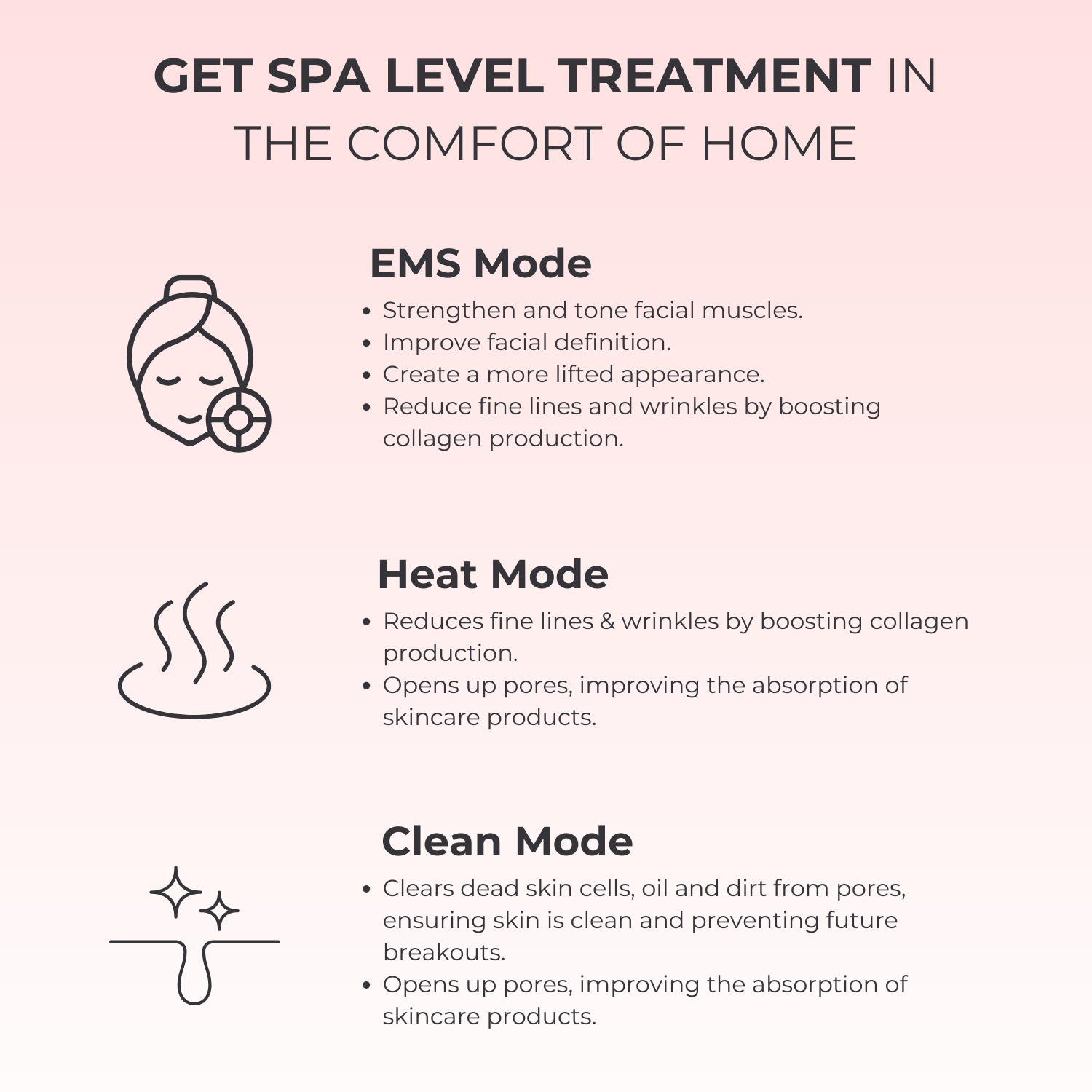 Lux Cove 7-in-1 LED Facial Sculptor